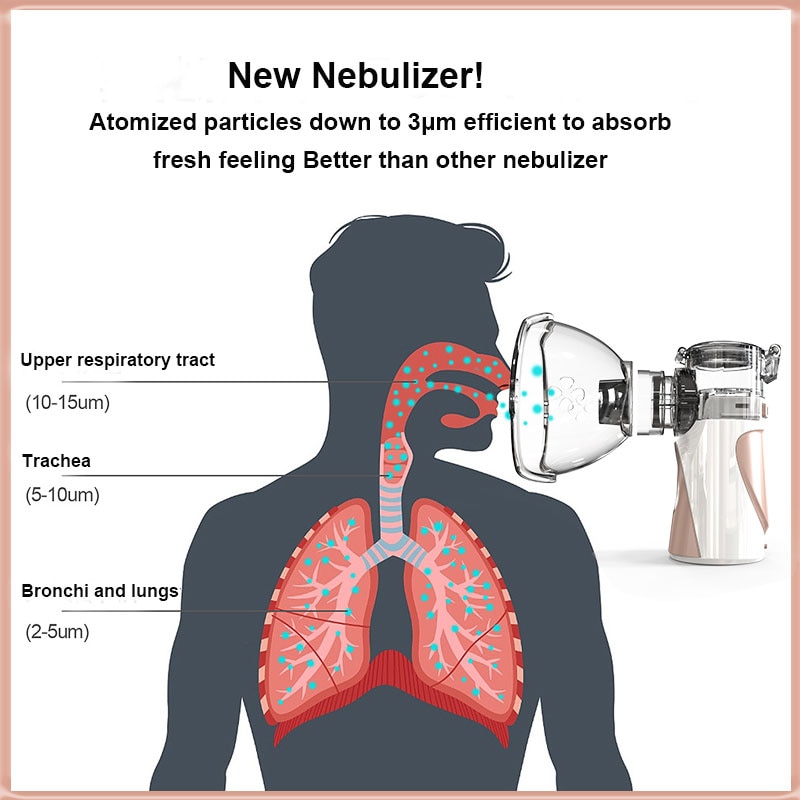 medical equipment Mini Handheld portable Nebulizer silent Ultrasonicinalador nebulizador portátil kids inhaler aerosol atomizer